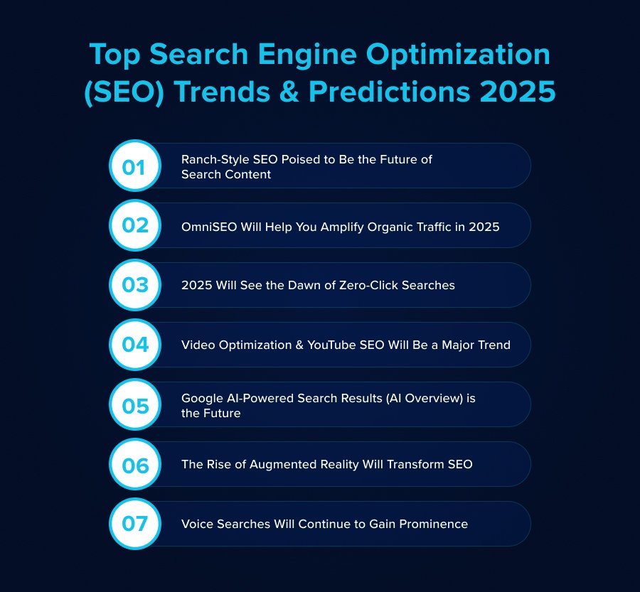 AI-Powered Search: Redefining SEO Strategies