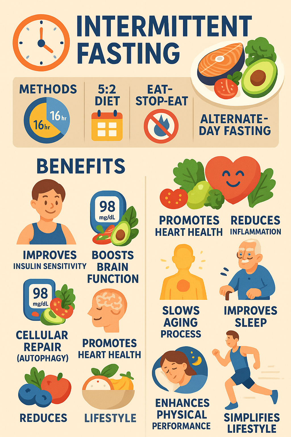What is Intermittent Fasting? 10+ Powerful Benefits Backed by Science!