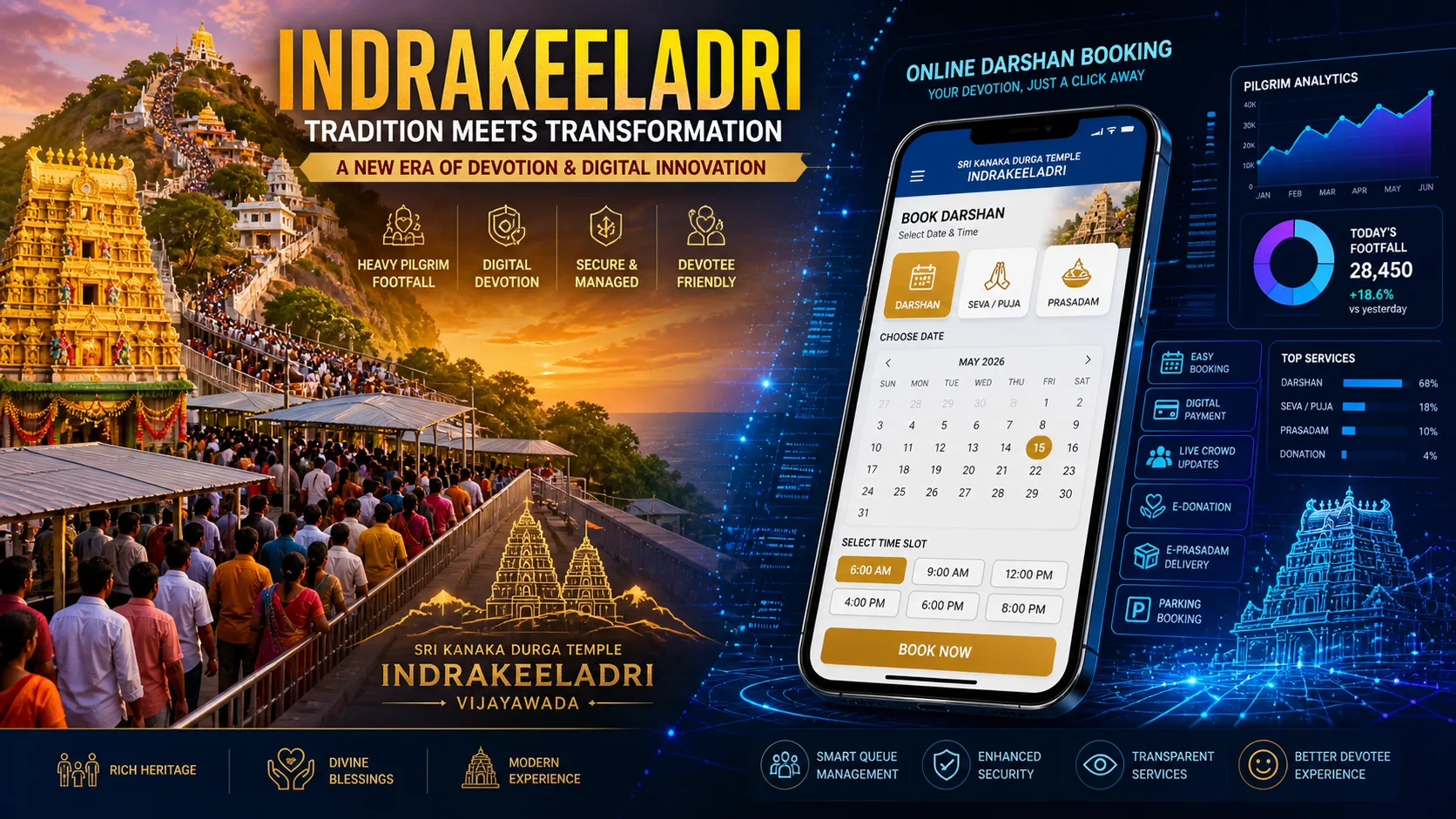 Indrakeeladri Temple Sees Surge, Digital Shift Ahead